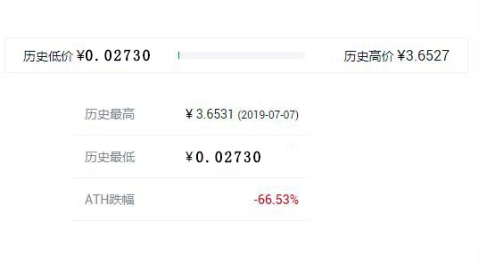 超零币最高涨到多少？SERO币历史最高价格和最低价格介绍