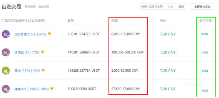 火币必网USDT怎么提现人民币？火必网usdt兑换人民币教程
