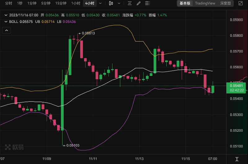比特币再度逼近38000美元,小牛结局还是大牛伊始？