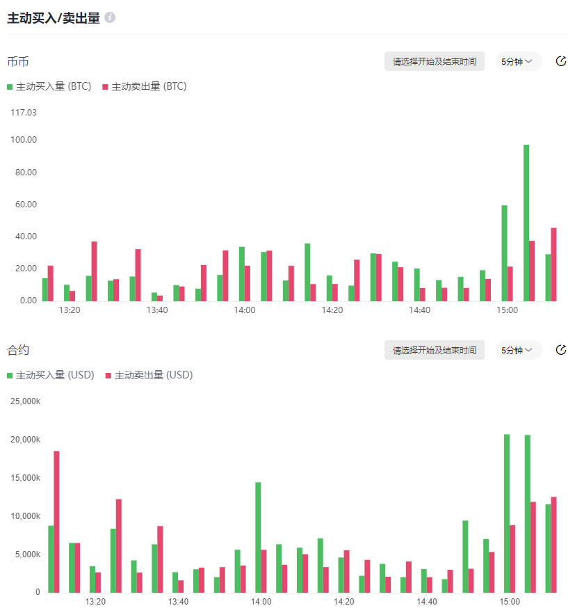 比特币最新价格美元_11月16日BTC价格今日行情走势图分析