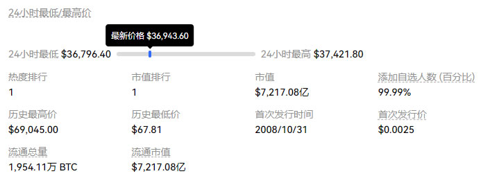 比特币今日价格行情_11月13日比特币最新价格美元行情走势图
