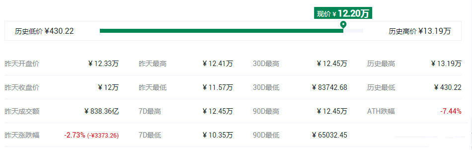 一个比特币能换多少人民币？比特币前景如何？
