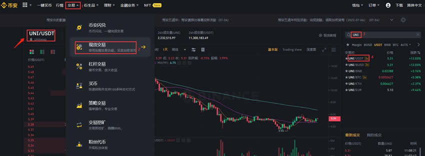 一文分析UNI和DOT币哪个潜力大？哪个值得投资？