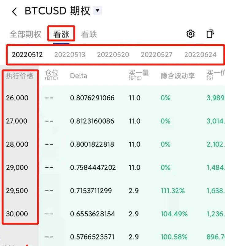 币圈期权交易和合约交易有什么区别？期权交易和合约交易区别介绍