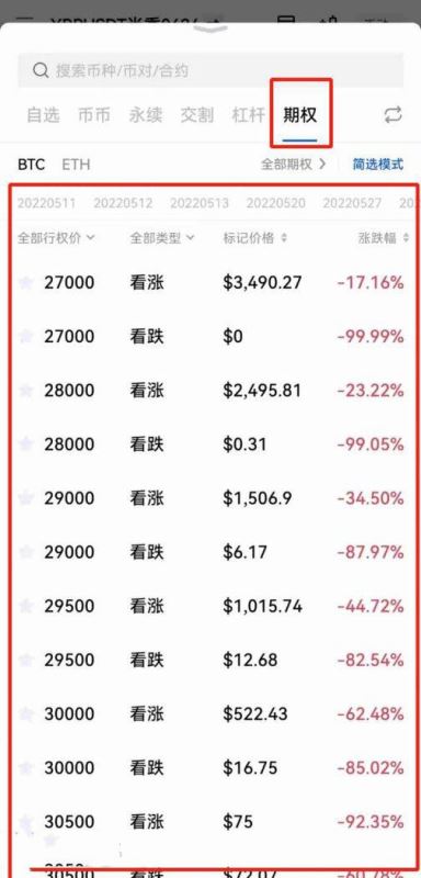 币圈期权交易和合约交易有什么区别？期权交易和合约交易区别介绍