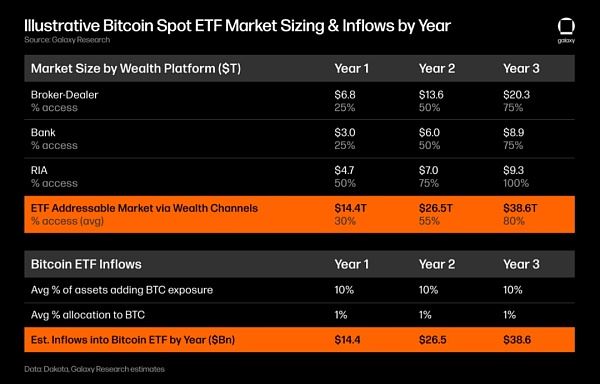 估算现货比特币ETF上市后的价格冲击