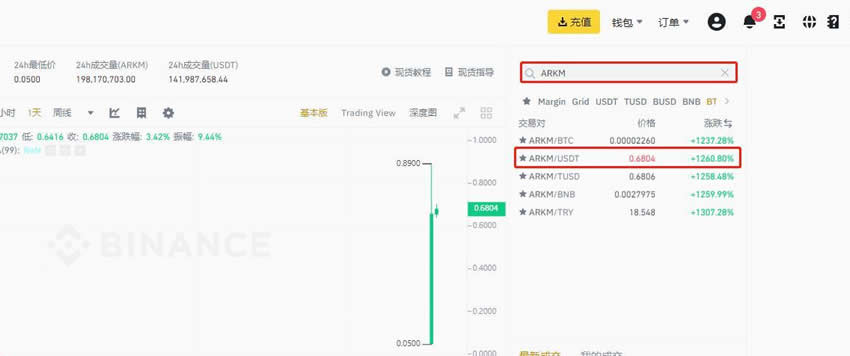 新币上交易所购买流程 新币交易平台有哪些正规安全？