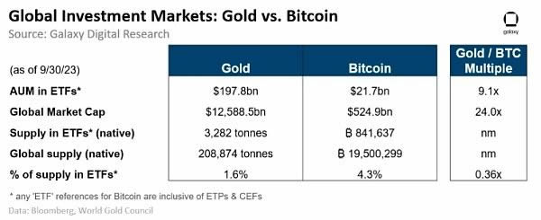 分析现货ETF通过会有多少资金流入比特币 会拉动比特币上涨多少