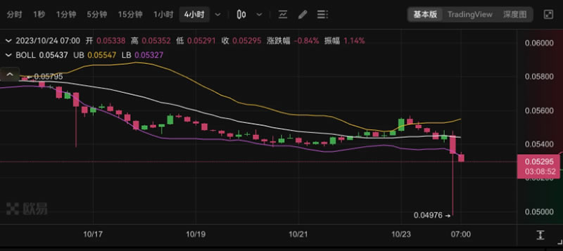ETF进展频现积极信号,比特币(BTC)一夜大涨突破3.5万美元