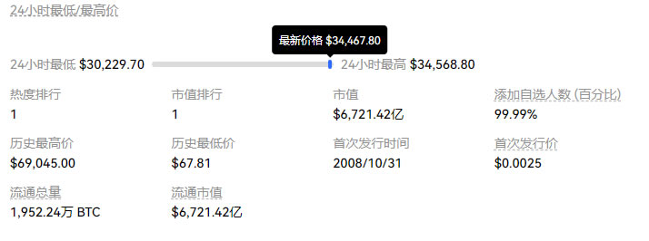 比特币最新价格美元_10月24日比特币BTC实时行情走势图