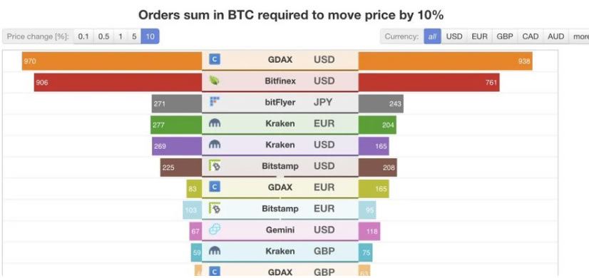 现货ETF通过 对BTC到底意味什么？