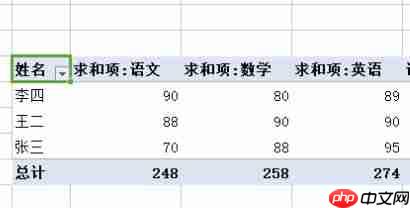 WPS怎么做数据透视WPS数据透视表求和方法分享表?