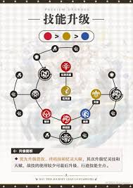 崩坏星穹铁道如何培养阿格莱雅