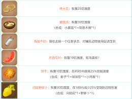 迷你世界物品合成列表是什么