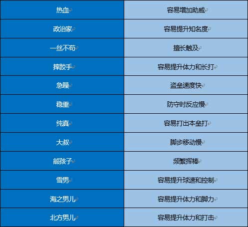 开罗棒球学院物语