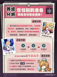 原神爱可菲怎么全面培养