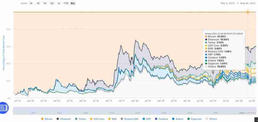 合约交易标的选择：BTC、ETH稳健玩法