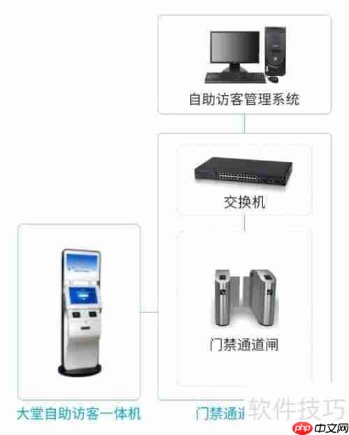 写字楼访客系统实现自助二维码登记