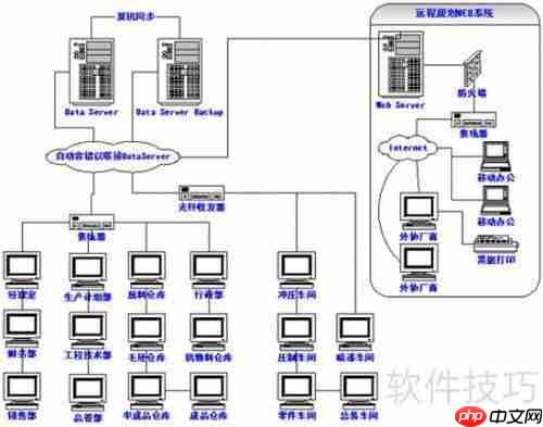 ERP管理软件实施步骤指南