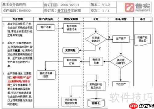 ERP管理软件实施步骤指南