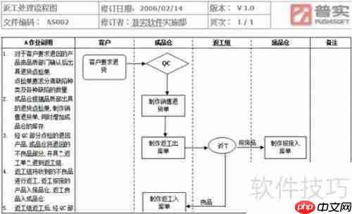 ERP管理软件实施步骤指南