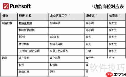 ERP管理软件实施步骤指南