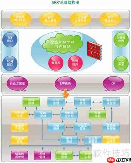 ERP管理软件实施步骤指南