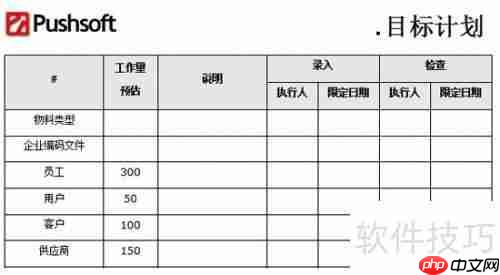 ERP管理软件实施步骤指南