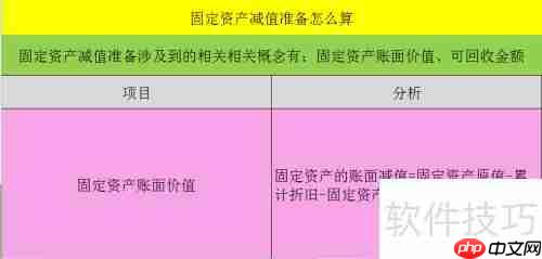 固定资产减值准备的计算方法解析