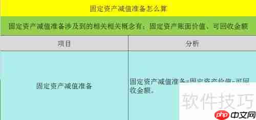固定资产减值准备的计算方法解析