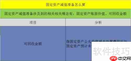 固定资产减值准备的计算方法解析