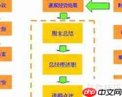 ERP沙盘模拟实验步骤解析