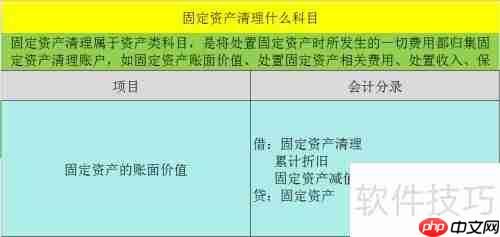 固定资产清理涉及哪些会计科目