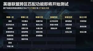 lol守望之海和哪个区合并了