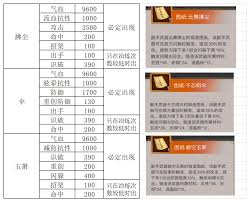 这就是江湖集市二层怎么进入