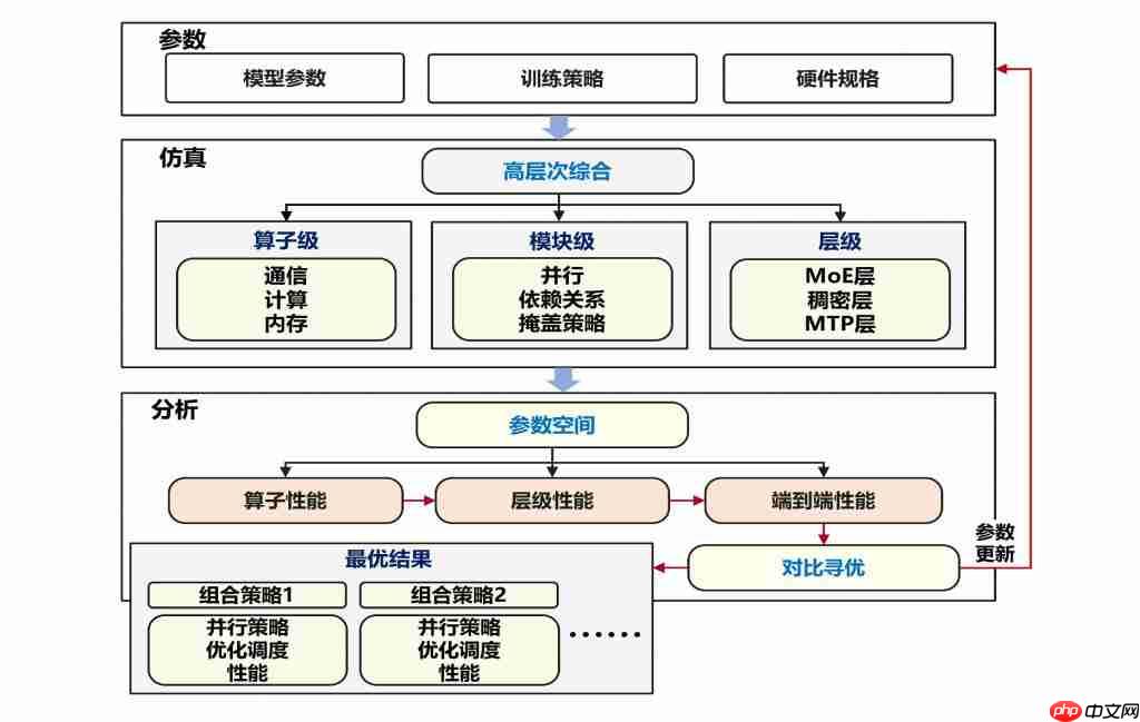  每 2 秒吃透一道高数大题！华为终于揭秘准万亿 MoE 昇腾训练系统全流程 