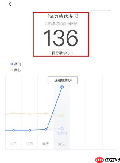 boss直聘怎么刷新简历活跃度？boss直聘刷新简历活跃度