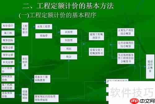 工程概预算：概念、作用与编制方法解析