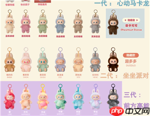 拉布布一代二代三代区别 拉布布一代二代三代上市时间