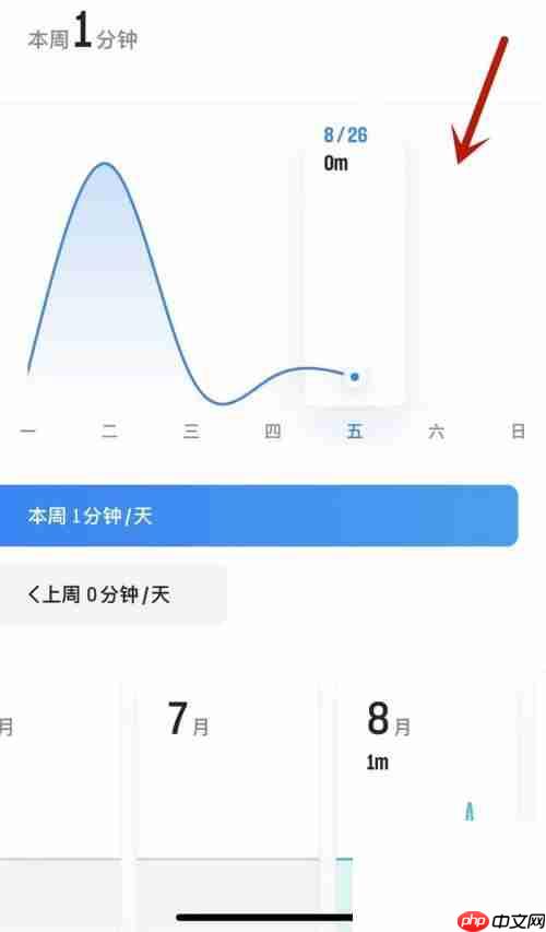 微信读书读书时长怎么看
