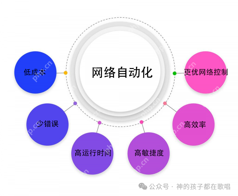 网络工程师领域，DeepSeek可以用于哪些方面，以提高工作效率和解决复杂问题呢？