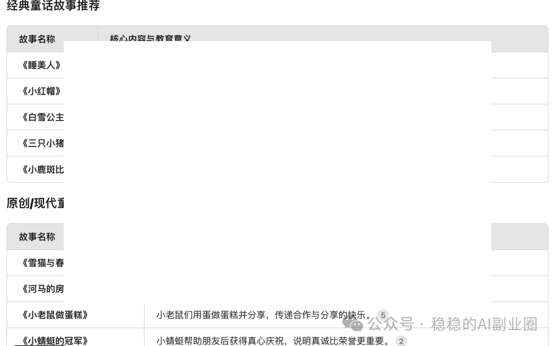 DeepSeek + 剪映AI鲨疯了！5分钟做出儿童睡前童话故事视频（附变现方法+保姆级实操教程）