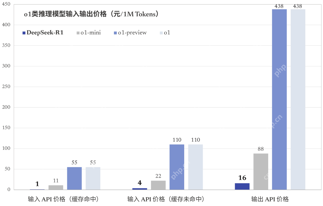 【2025重磅发布】DeepSeek-R1正式登场：性能比肩OpenAI o1，开源全栈生态+MIT开源协议 | 推理模型API深度解析