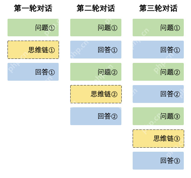 【2025重磅发布】DeepSeek-R1正式登场：性能比肩OpenAI o1，开源全栈生态+MIT开源协议 | 推理模型API深度解析