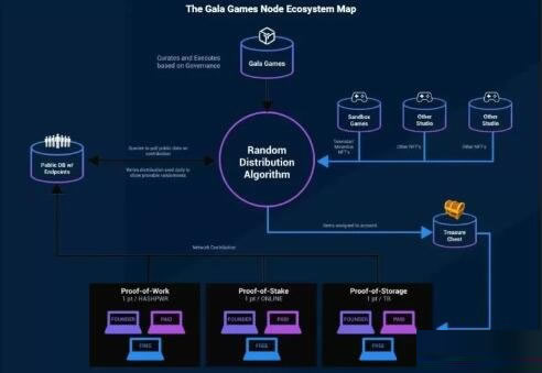 Gala币未来价格走势如何？2025-2030年Gala币价格预测