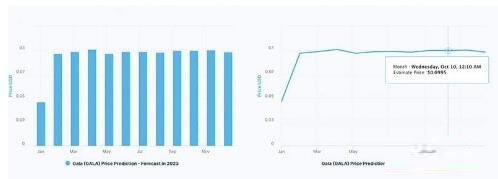 Gala币未来价格走势如何？2025-2030年Gala币价格预测