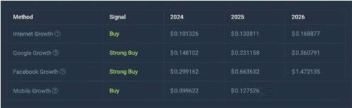 Gala币未来价格走势如何？2025-2030年Gala币价格预测