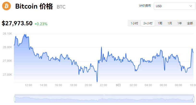 比特币最新实时价格行情_10月09日BTC最新价格美元