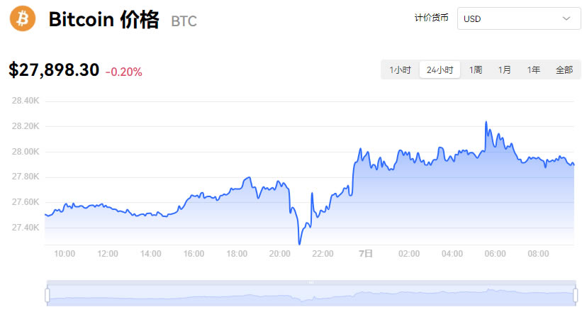 比特币最新价格美元_10月07日BTC价格行情走势图分析