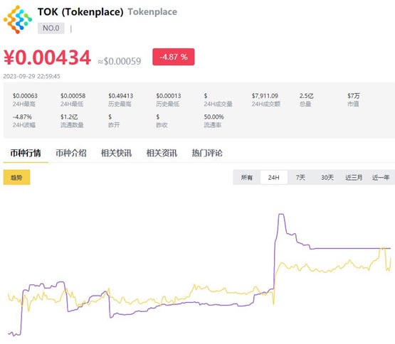 TOK币怎么样？TOK币有没有价值？